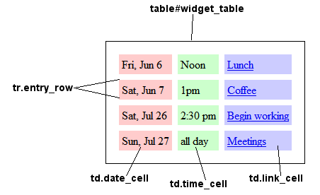 calendarapp widget style sheet selectors diagram