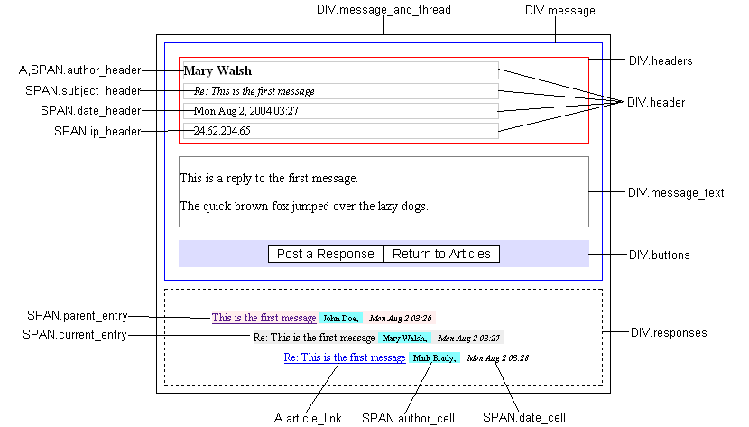 discussionapp style sheet selectors diagram